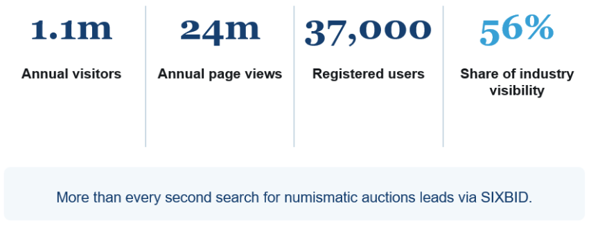 Sixbid numismatic auctions